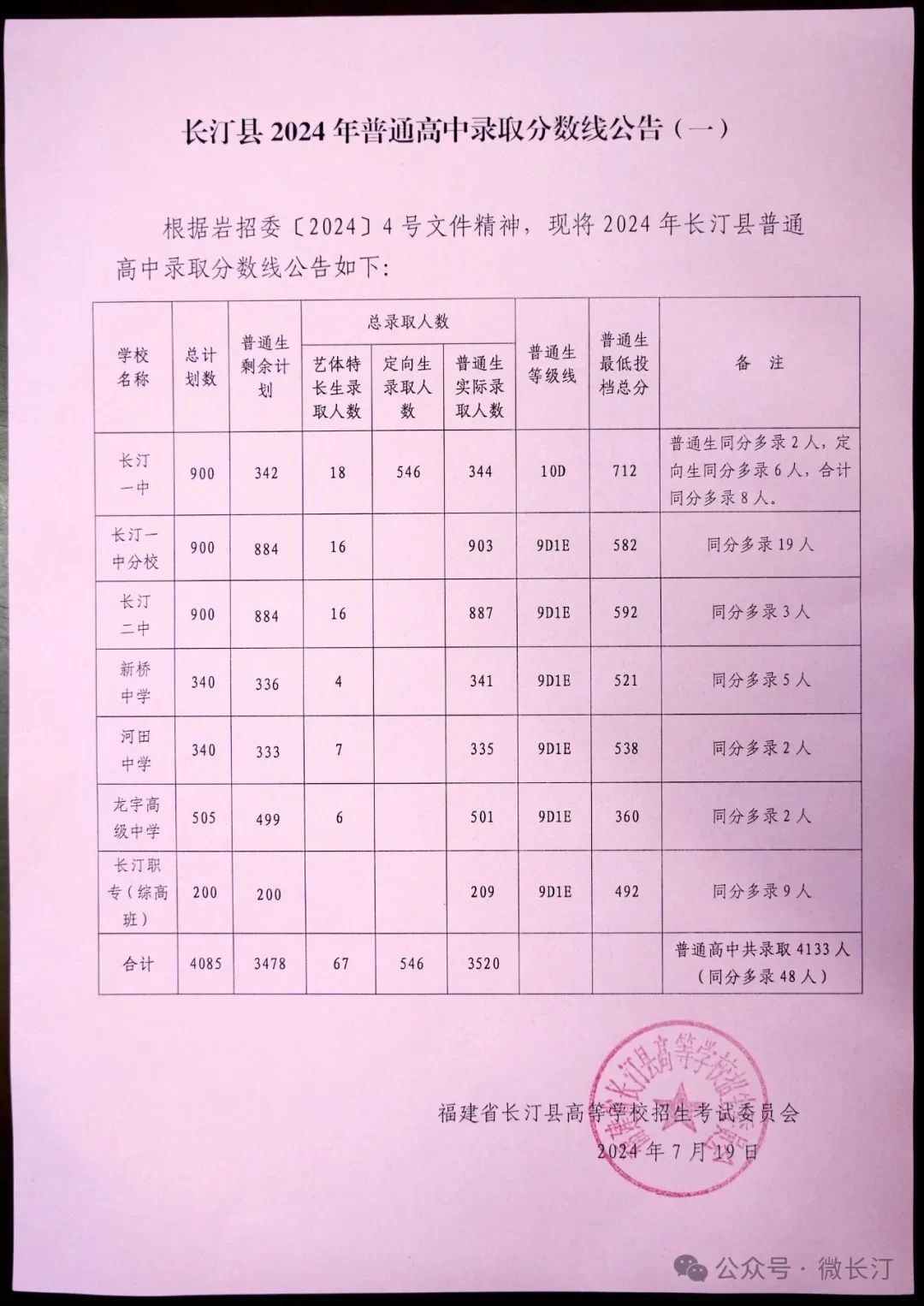 2024年龍巖各縣(市、區)中招普高切線出爐！
