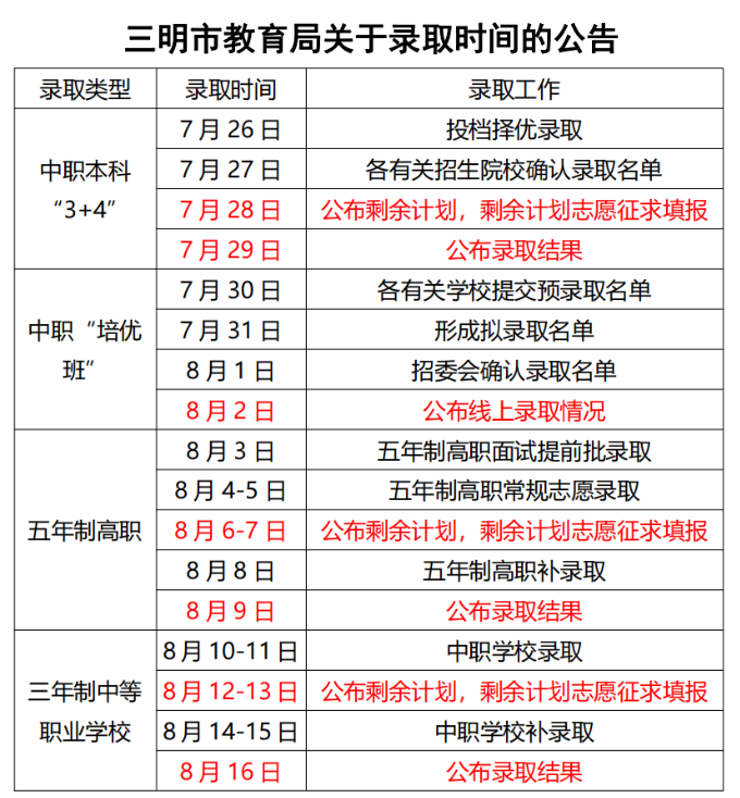 2024年福建中職什么時候出錄取結(jié)果?如何查詢?