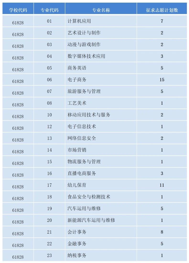 福建省泉州華僑職業(yè)中專學(xué)校2024年三年專征求志愿填報(bào)指南