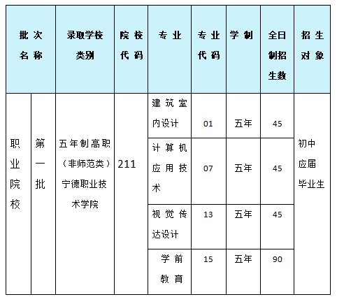 寧德職業中專學校2024年中考志愿填報指南