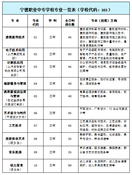 寧德職業中專學校2024年中考志愿填報指南
