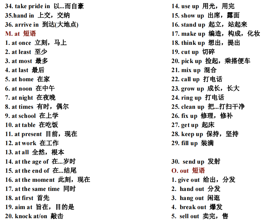 中考必備英語詞匯