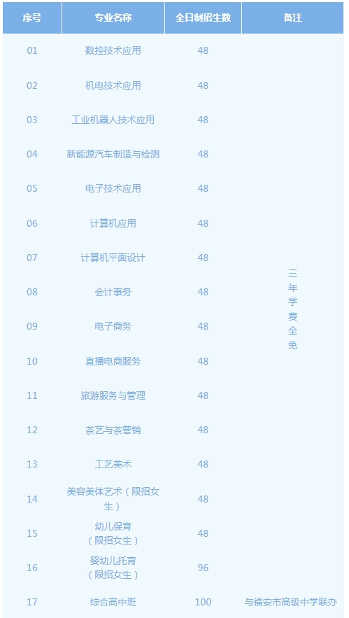 福安職業技術學校2024年招生簡章
