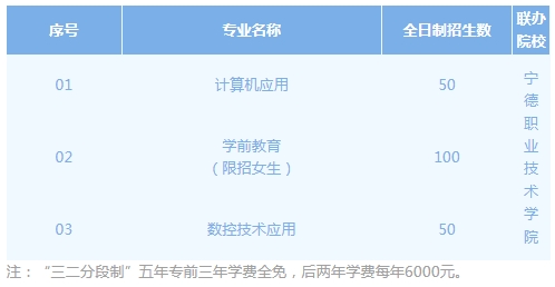 福安職業技術學校2024年招生簡章