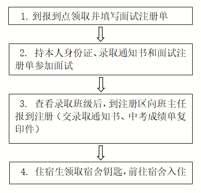 福建省南平技師學(xué)院2024級(jí)新生報(bào)到須知