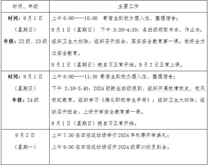 2024年德化職業(yè)技術(shù)學(xué)校開學(xué)時(shí)間及入學(xué)須知