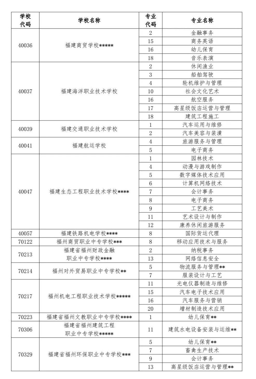 2024年福州中招普高、中職分?jǐn)?shù)線已公布!