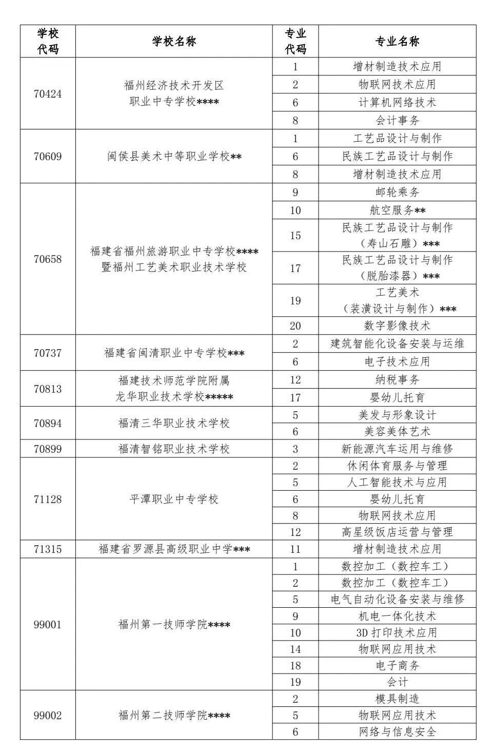 2024年福州中招普高、中職分?jǐn)?shù)線已公布!