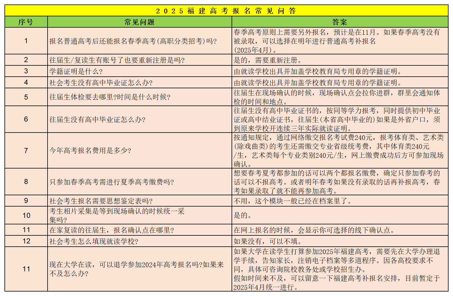 包括復(fù)讀生!福建這些學(xué)生高考只能報(bào)專科，不能報(bào)本科!