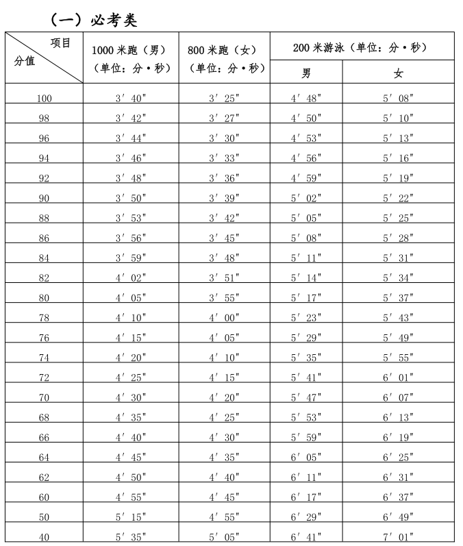 2025年福建泉州中考體育項(xiàng)目定了！