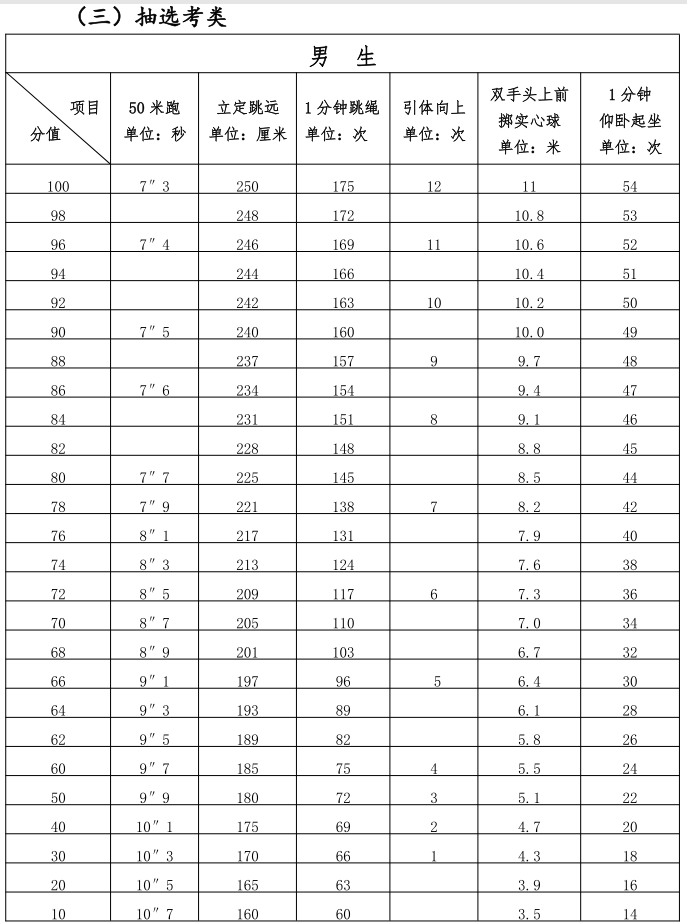 2025年福建泉州中考體育項(xiàng)目定了！