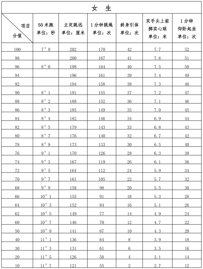 2025年福建泉州中考體育項(xiàng)目定了！
